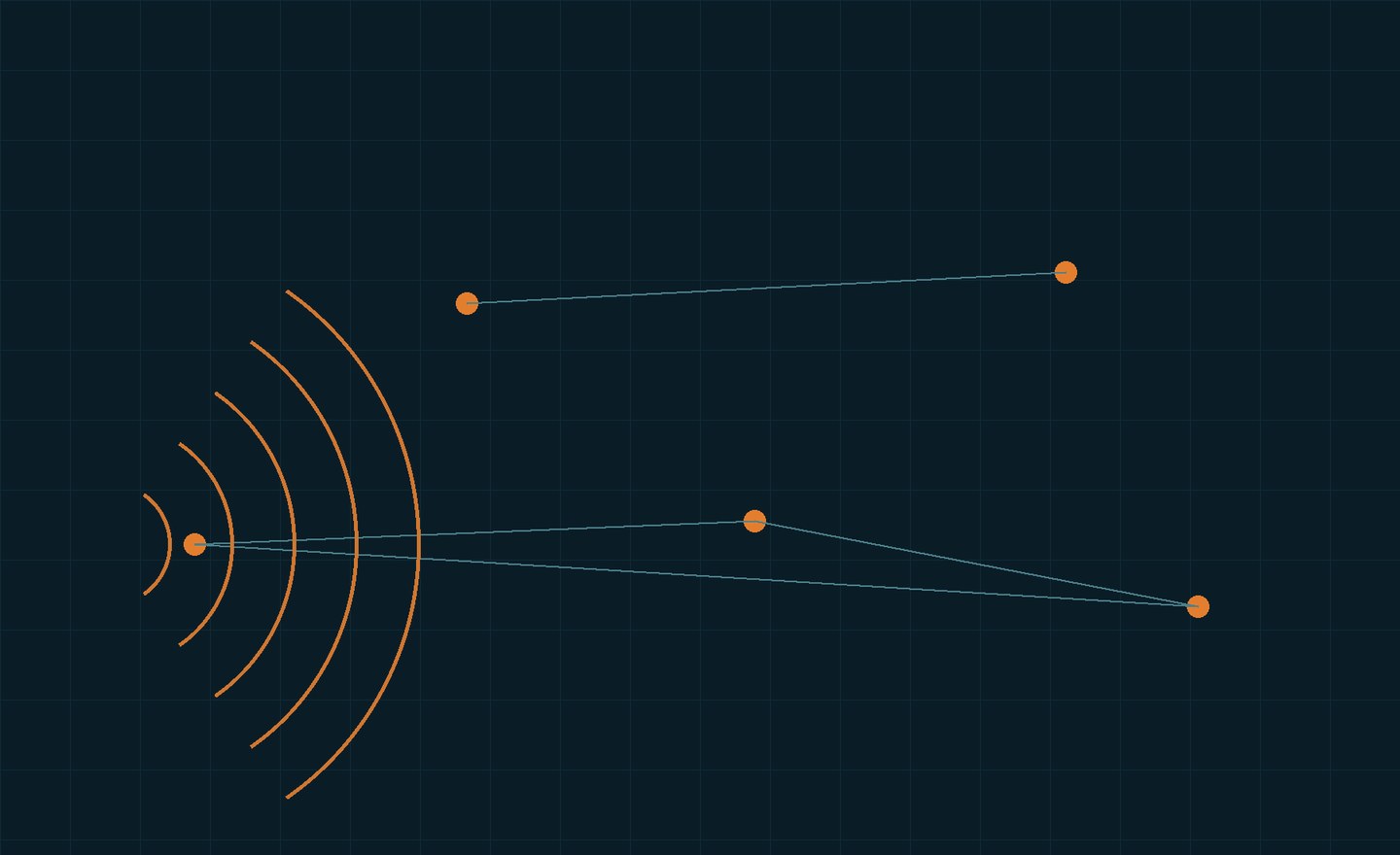 Wireless mesh research visualization